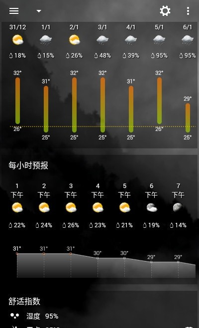 透明时钟及天气图标包主题