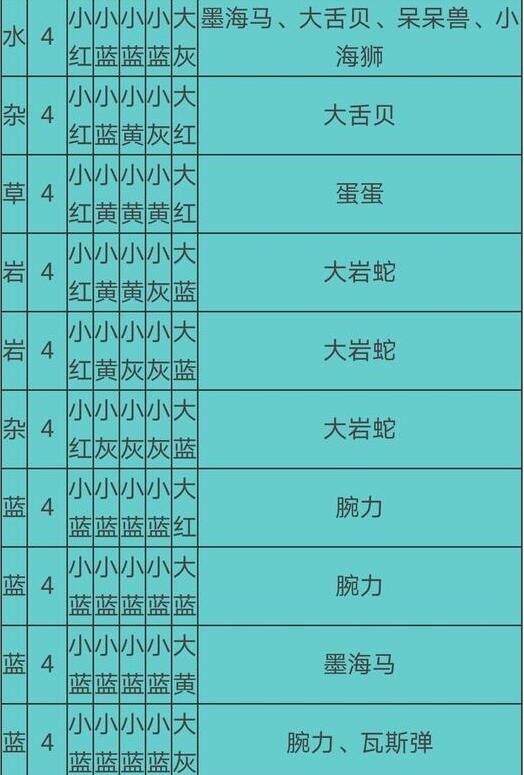 宝可梦大探险怪力食谱图片