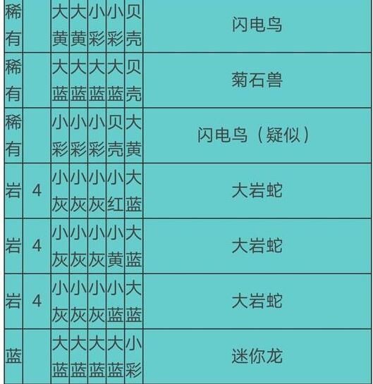 宝可梦探险食谱必出神兽配方推荐