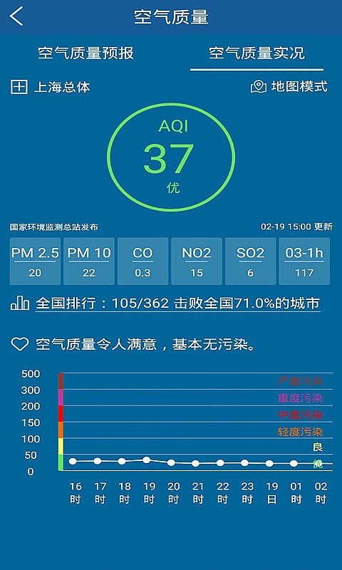 上海知天气截图3