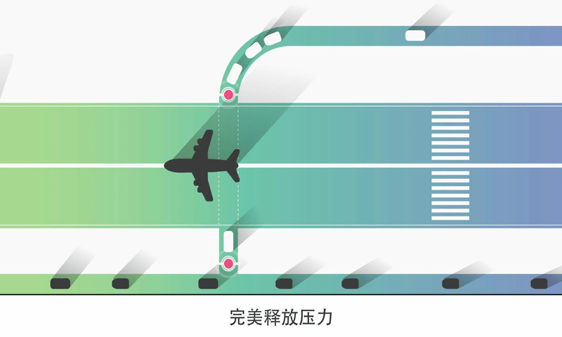 迷你公路