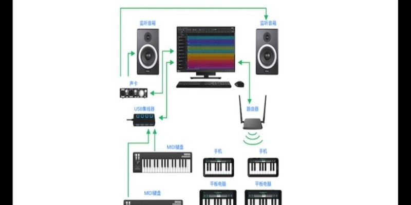 SoundBug音乐制作