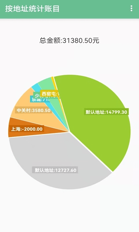 赊账记账