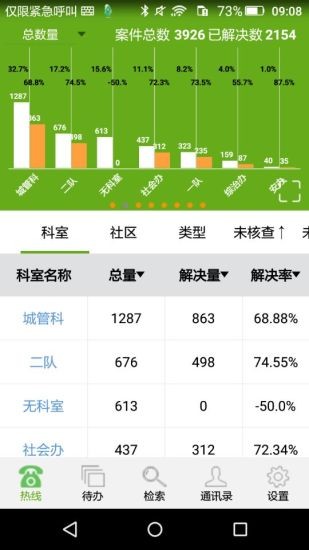 居民综合移动服务系统