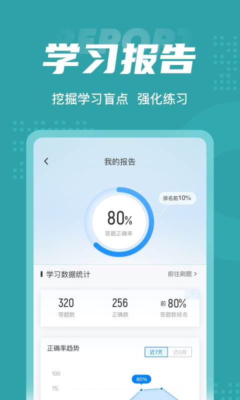 公卫执业医师聚题库