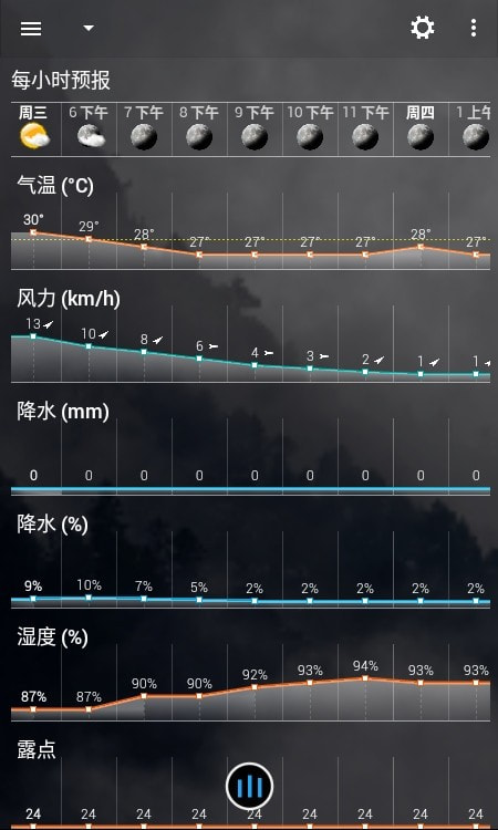 透明时钟及天气