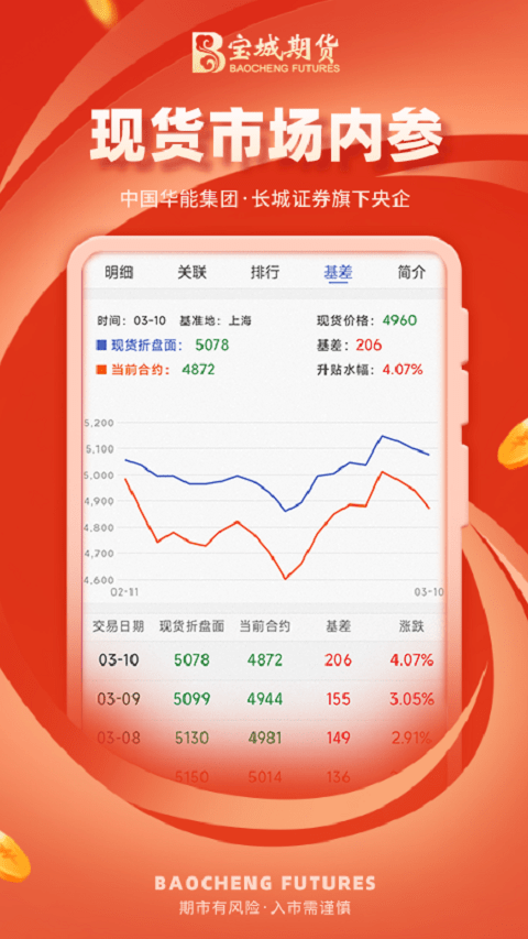 宝城期货开户交易