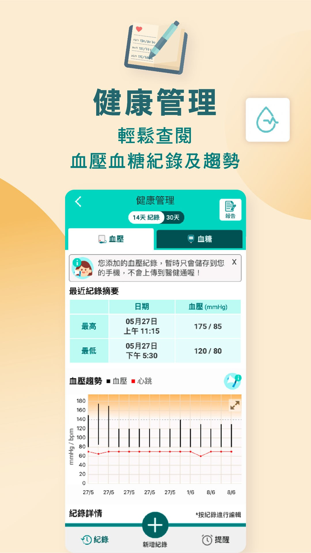 醫健通eHealth