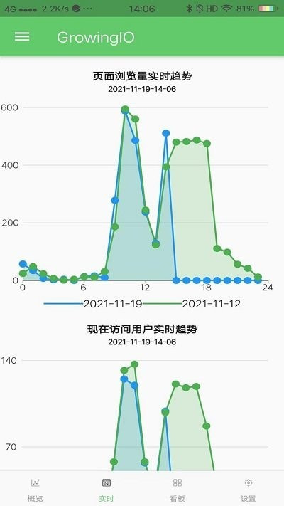 growingio数据分析师