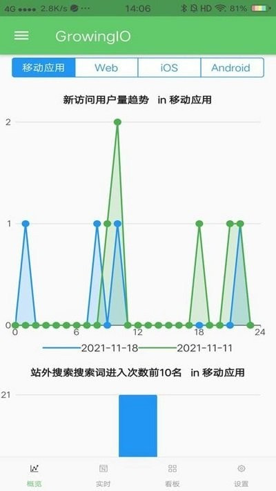 growingio数据分析师