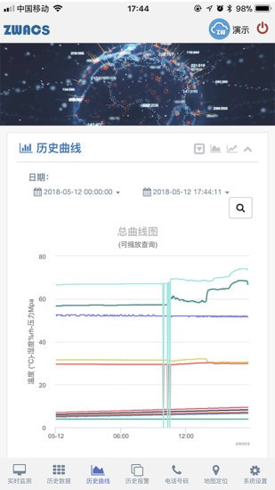 工业云监控