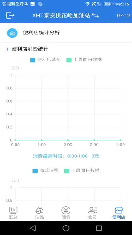 小海豚智慧油站