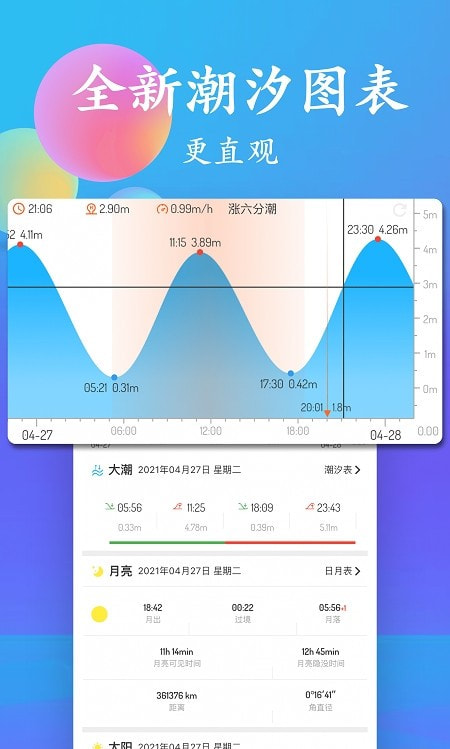 潮汐表查询