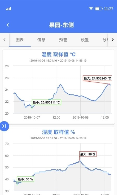 轻松连(UbiBot智能数据生活)