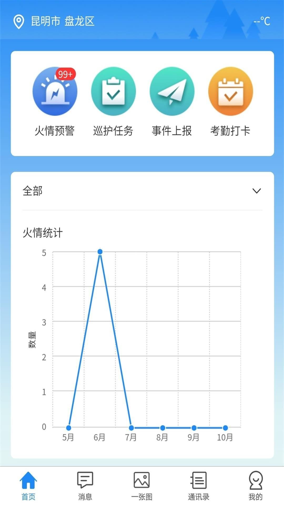 智慧防火