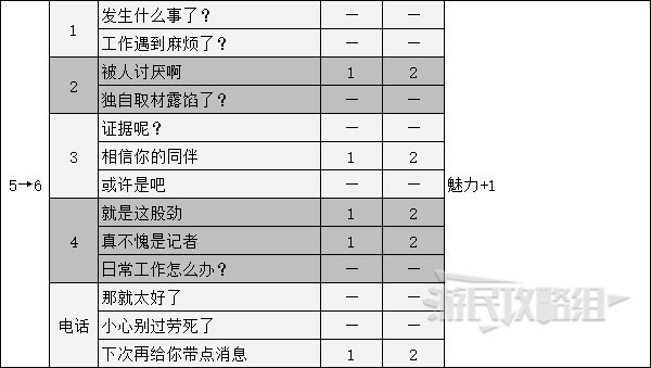 女神异闻录5对话选项（女神异闻录5对话选项有什么用） 女神异闻录5对话选项（女神异闻录5对话选项有什么用）〔女神异闻录5对话中的选项有啥用〕 新闻资讯
