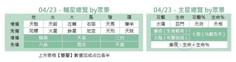 代号鸢星石有什么用 代号鸢星石选择攻略