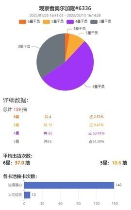 明日方舟寻访记录分析工具