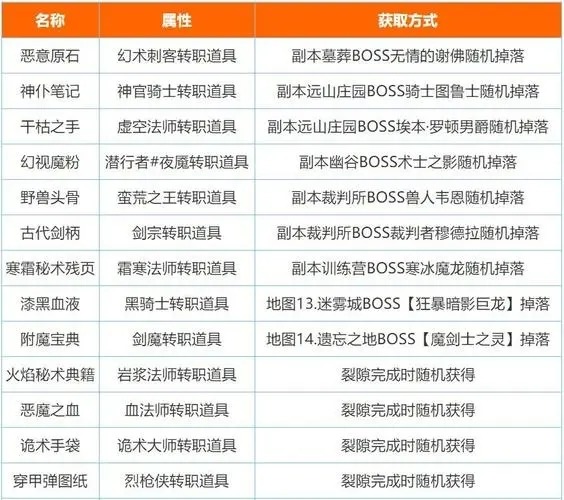 地下城堡2图20刷图阵容图片