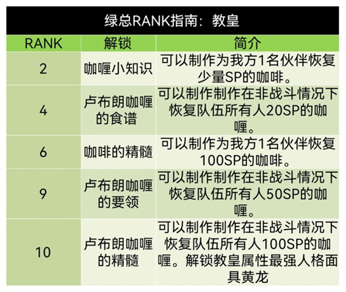 p5r佐仓惣治郎送什么礼物coop攻略