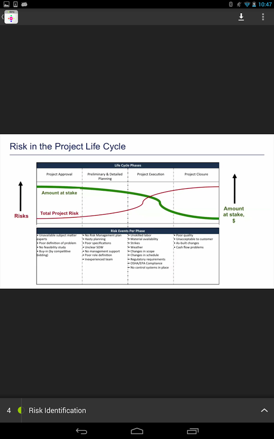 Risk Management Course