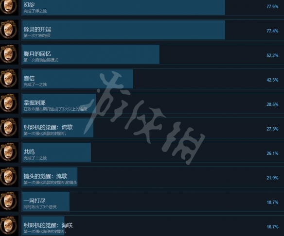 零月蚀的假面全成就白金奖杯一览-零月蚀的假面成就全收集攻略