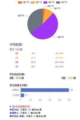 明日方舟寻访记录分析工具