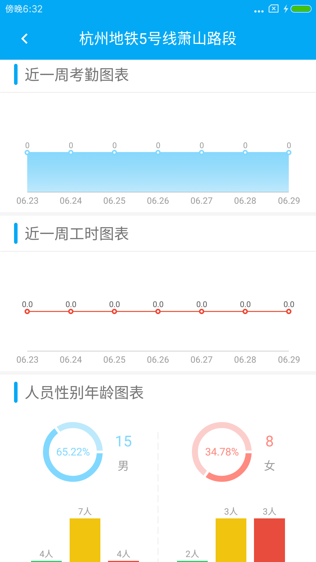 惠工友项目